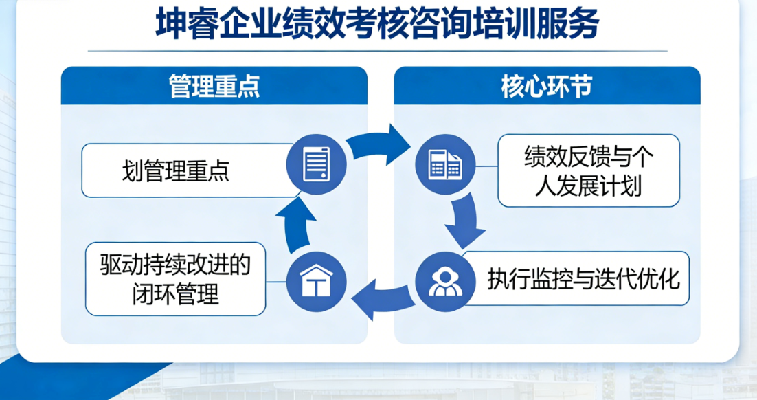 企业绩效管理培训.png