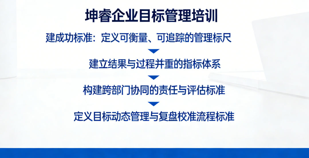 企业目标管理.png