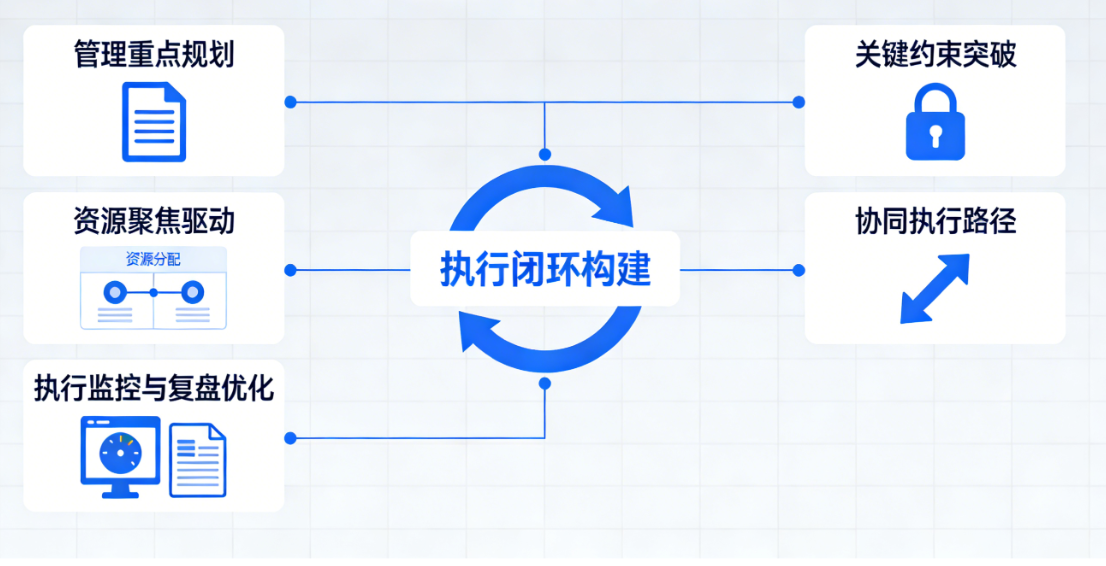 企业目标管理.png
