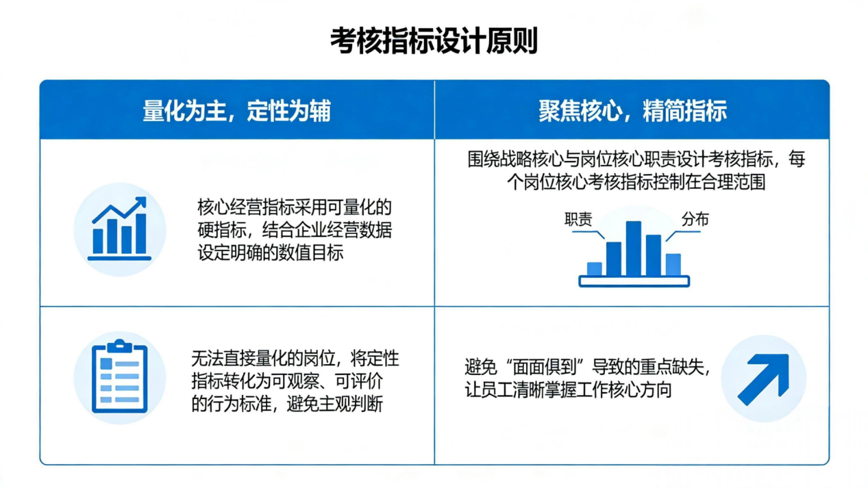 坤睿咨询考核指标设计原则.png