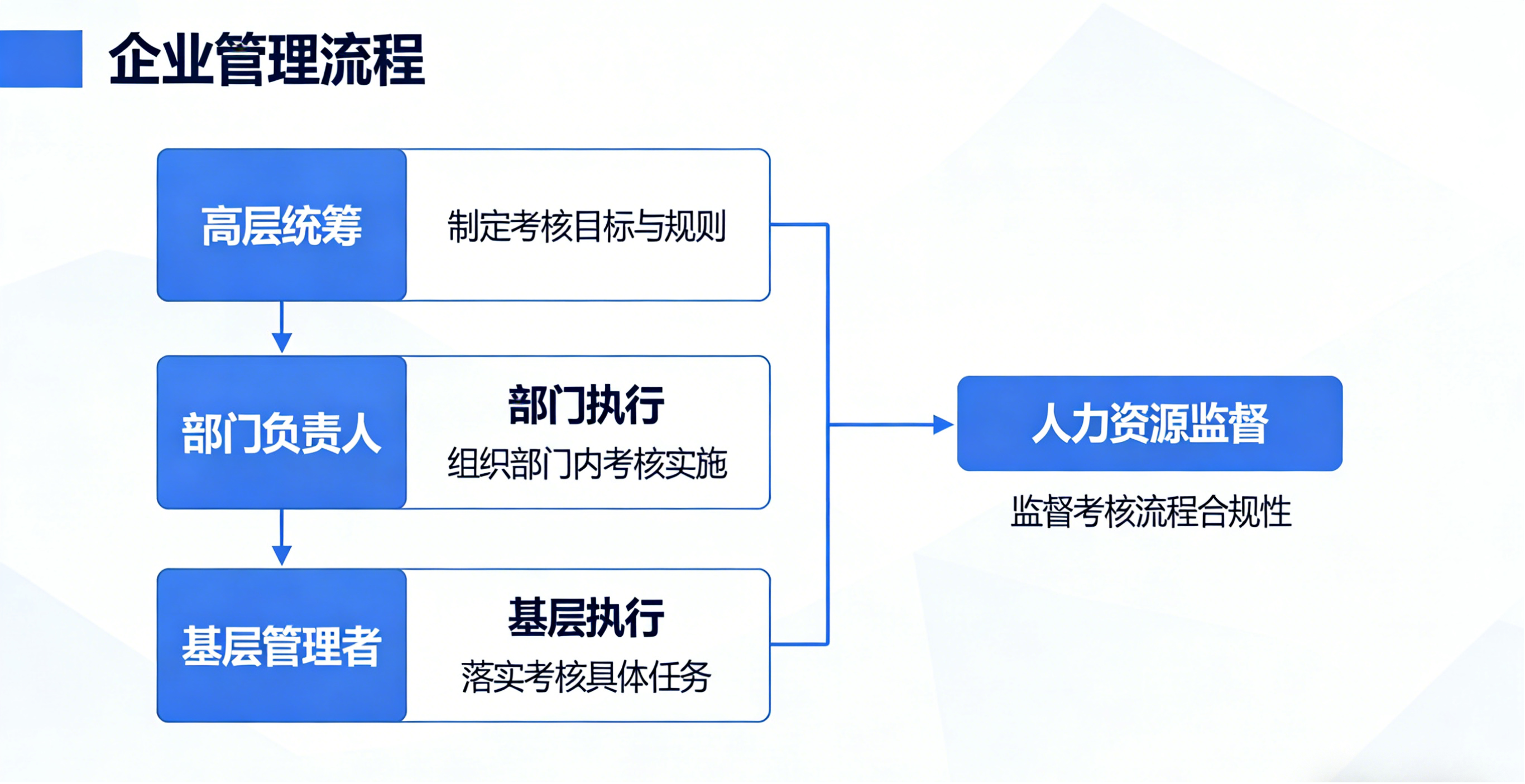 坤睿咨询企业管理流程.png
