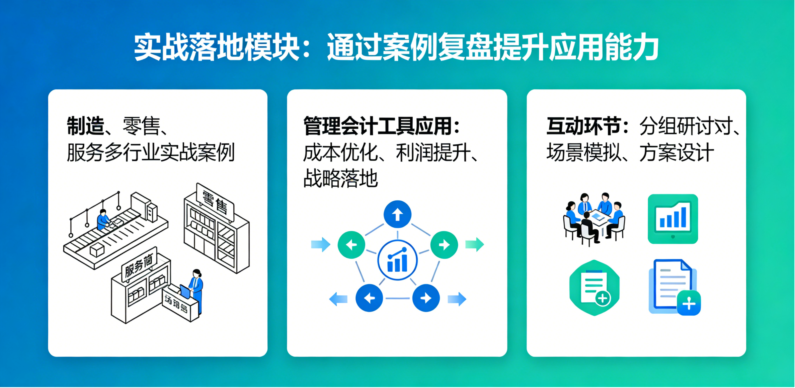 坤睿咨询通过案例复盘提升应用能力.png