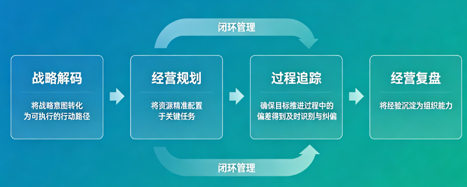 企业目标管理体系.png