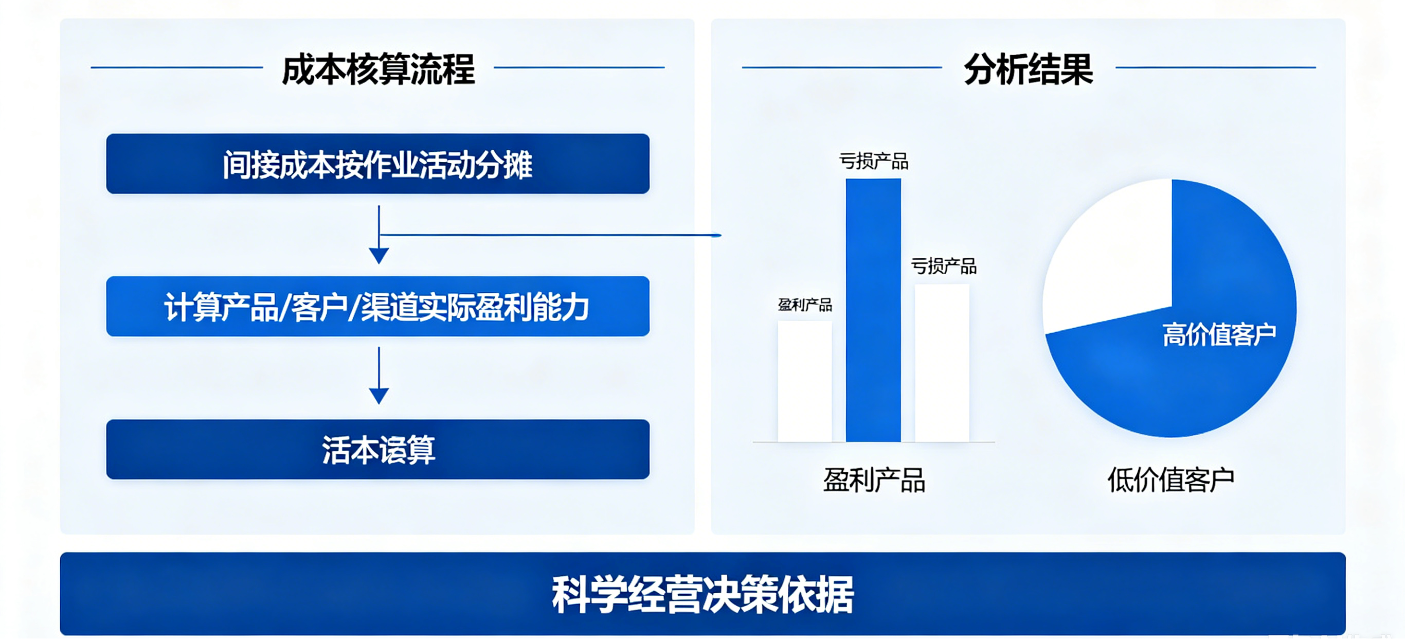 坤睿咨询数据基础建设.png
