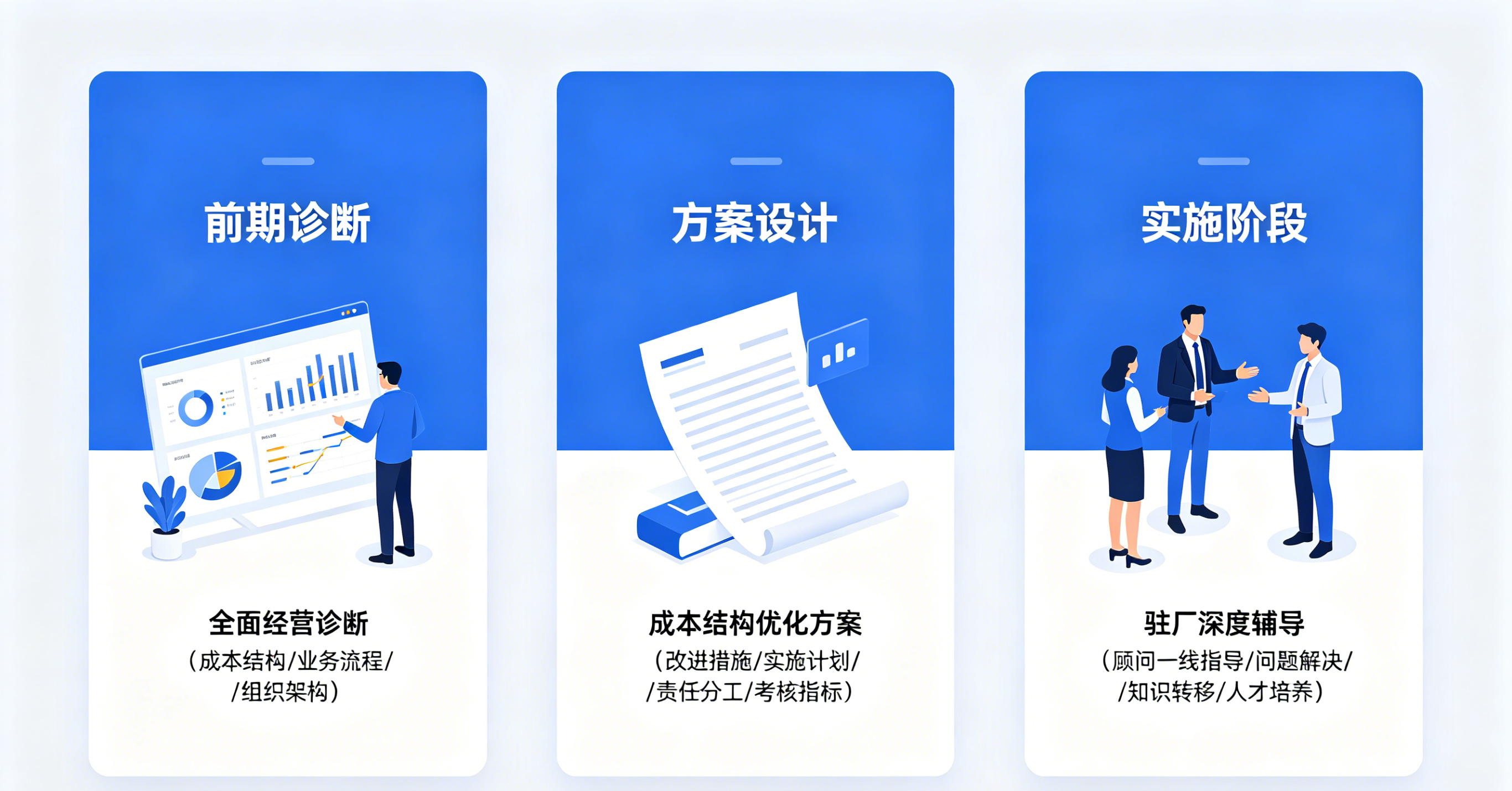 坤睿咨询全流程闭环的落地执行体系.png