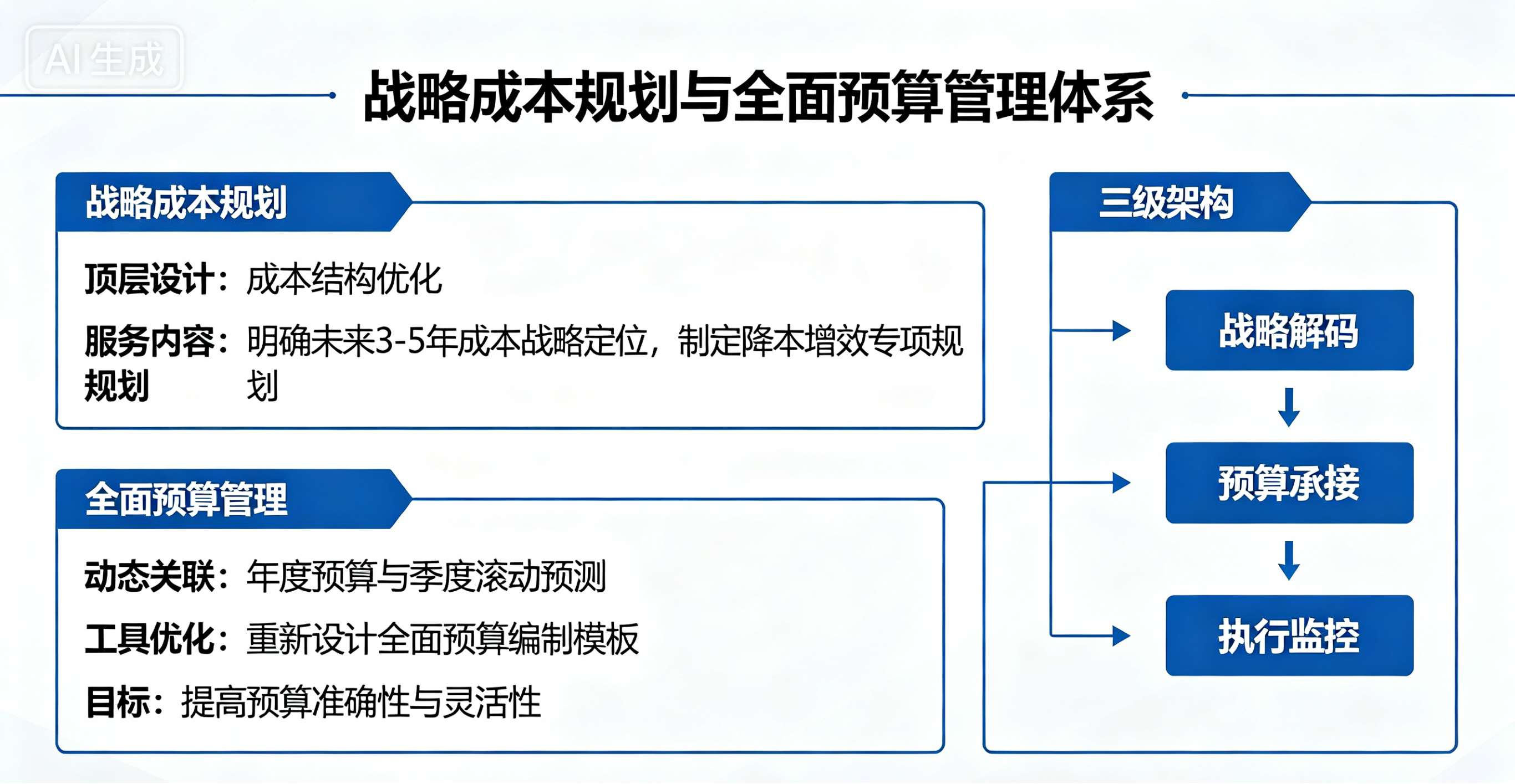 坤睿咨询预算管控体系.png