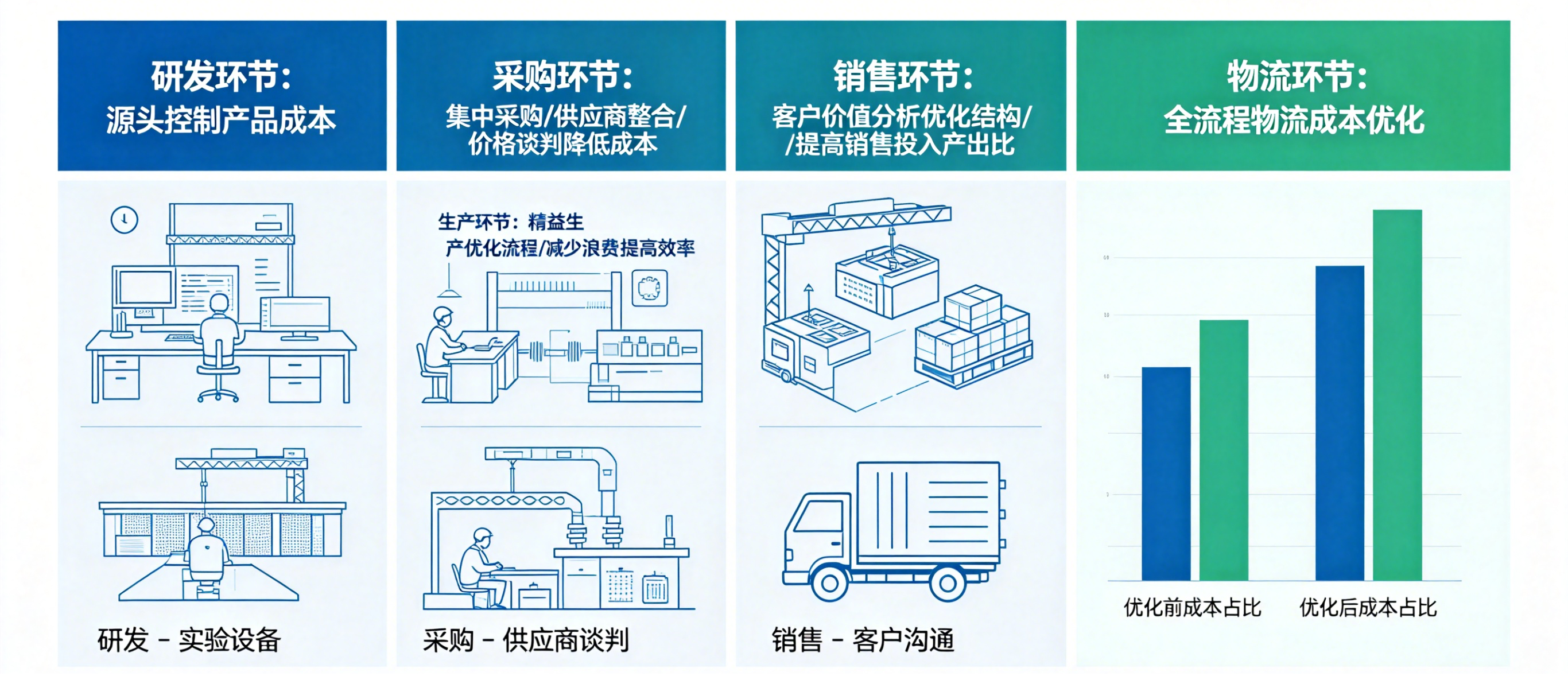 坤睿咨询全价值链成本分析.png