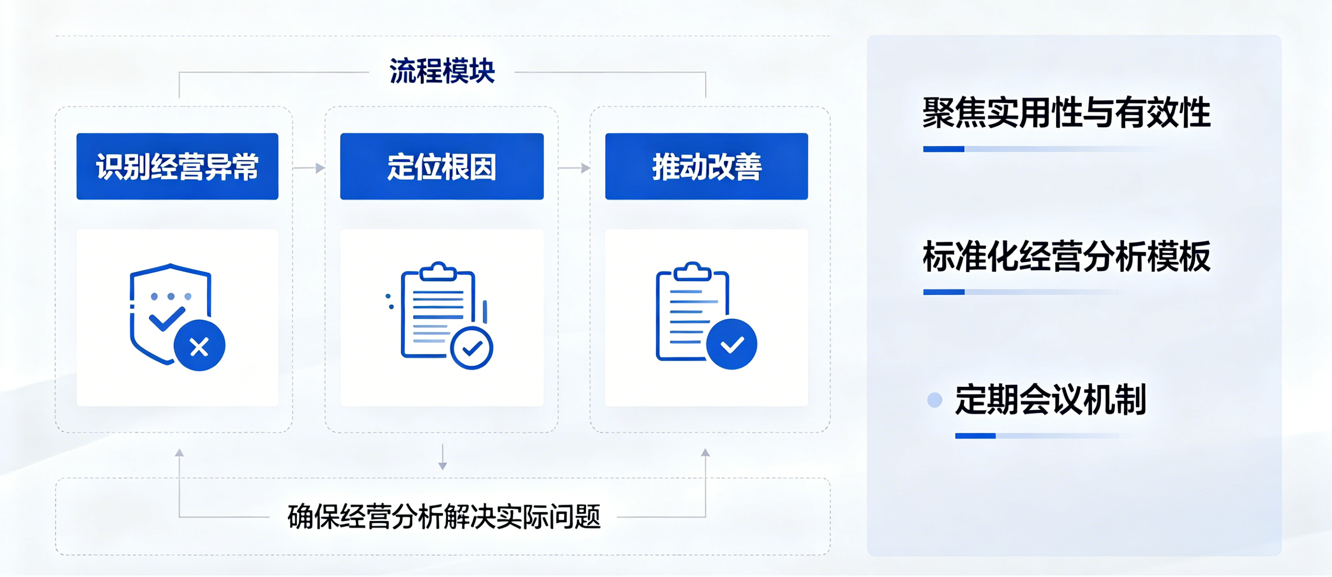 坤睿咨询经营分析机制.png