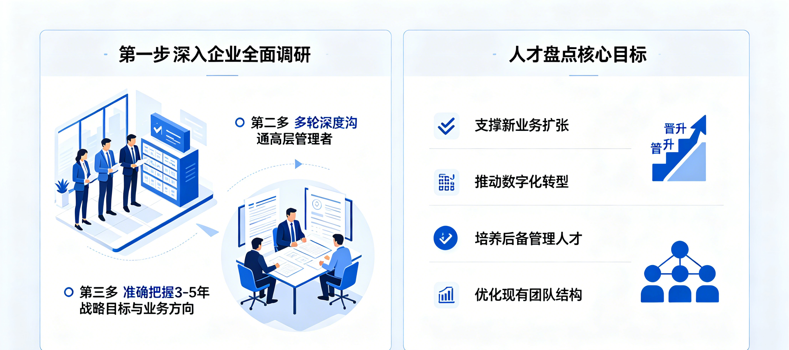 坤睿咨询人才盘点流程.png