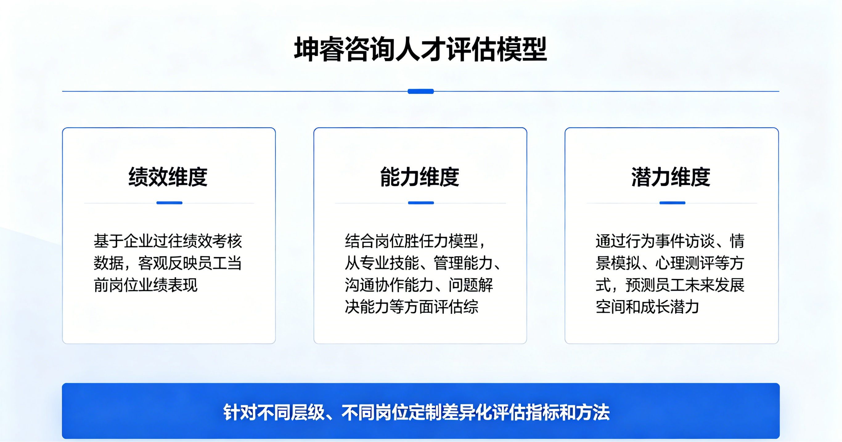 坤睿咨询人才评估体系.png