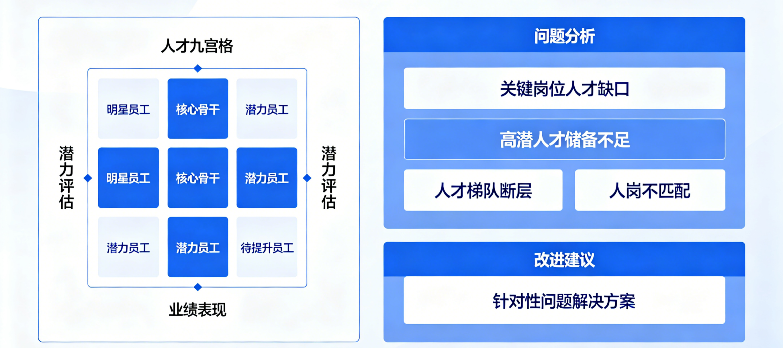 坤睿咨询人才评估体系.png