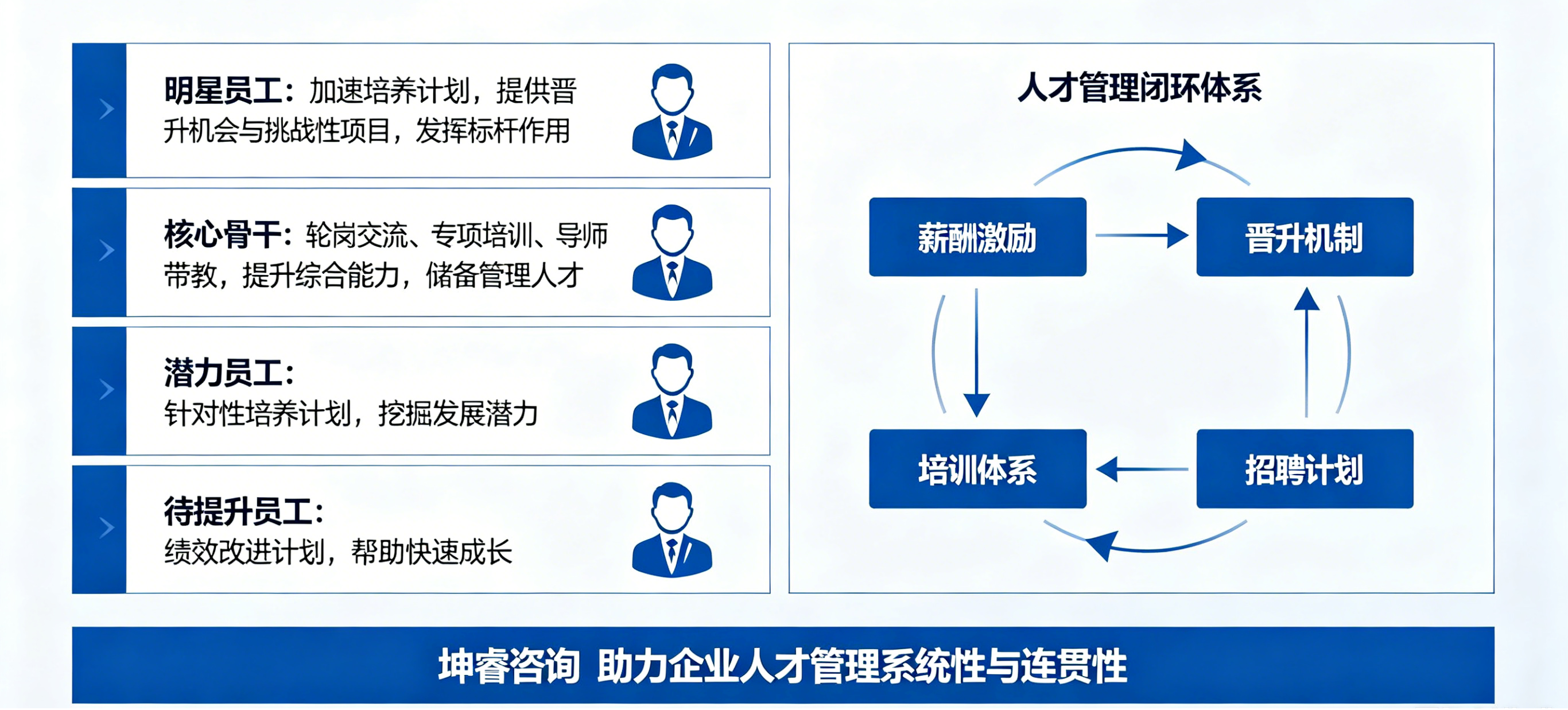 坤睿咨询人才评估体系.png
