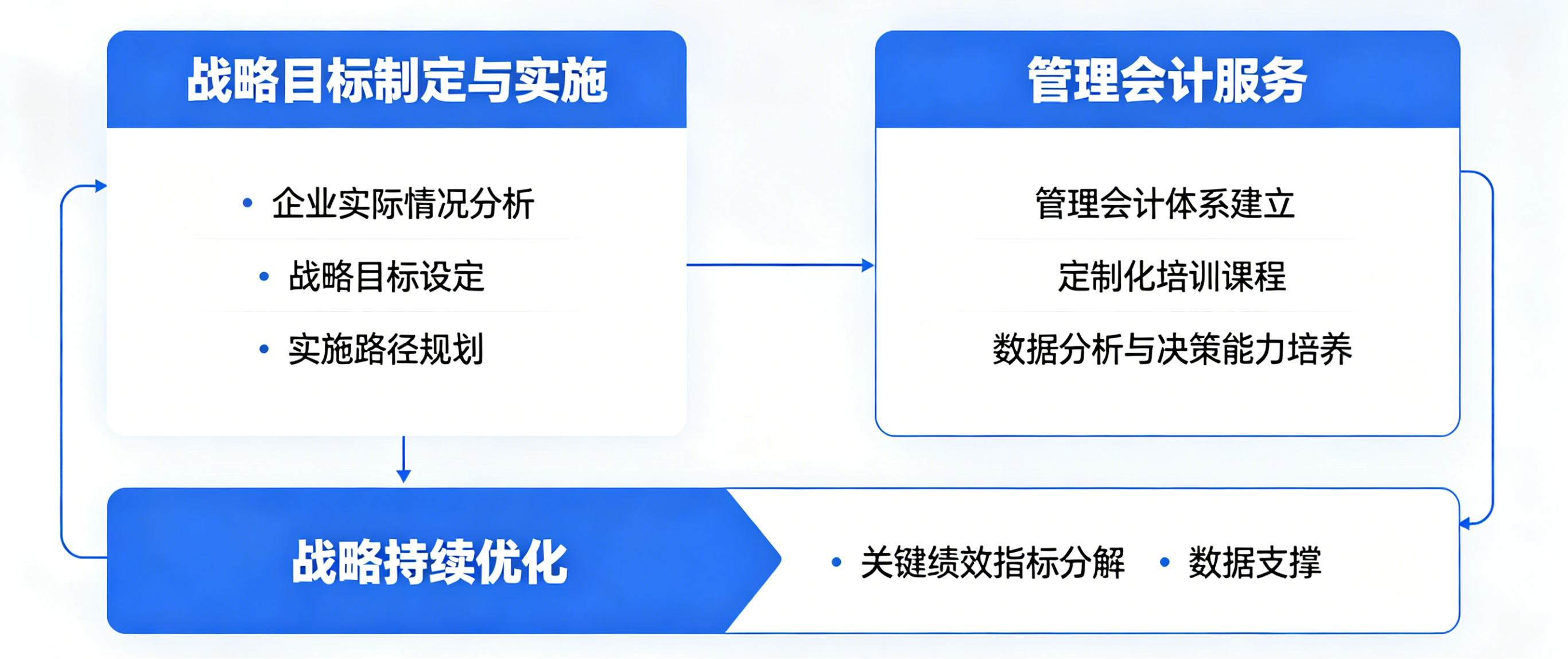 坤睿咨询战略目标定制.png