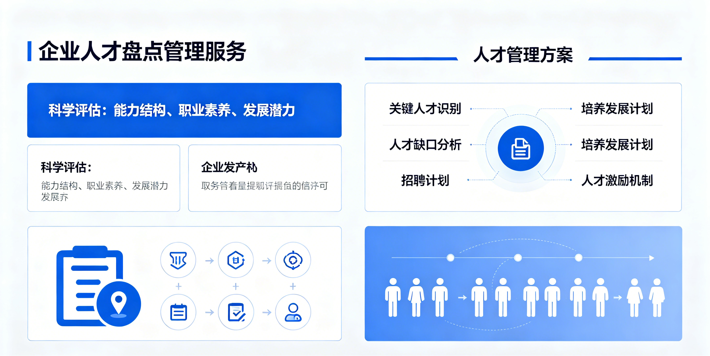 坤睿咨询人才盘点管理服务.png