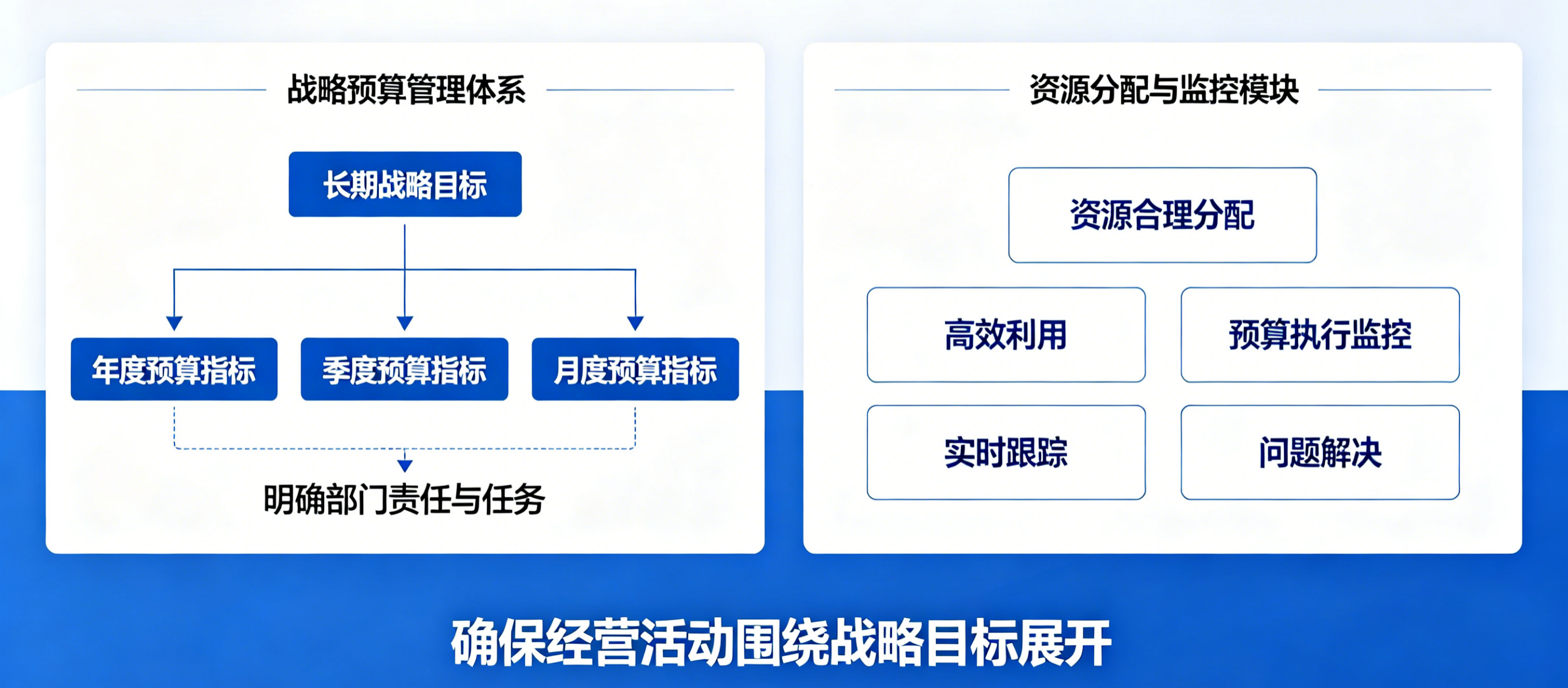 坤睿咨询战略预算管理.png