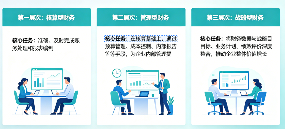 战略预算管理.png