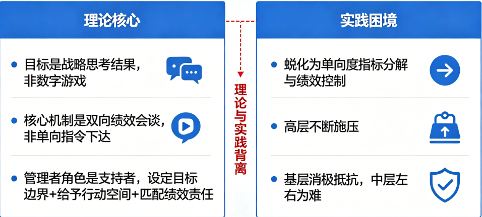 企业目标管理.png