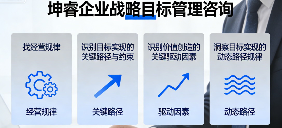 坤睿企业战略管理咨询.png