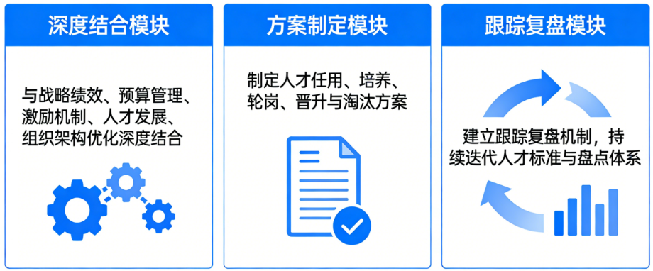 坤睿咨询系统化人才盘点实施.png