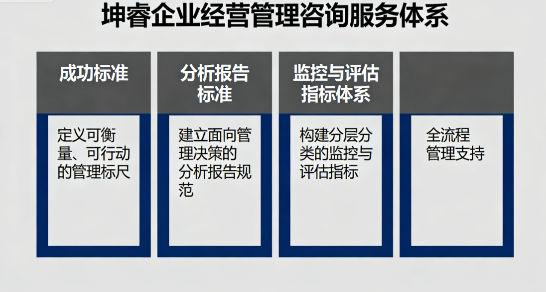 坤睿咨询企业生产经营分析服务体系.png