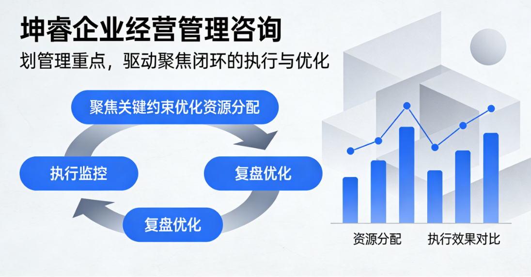 坤睿企业经营分析.png