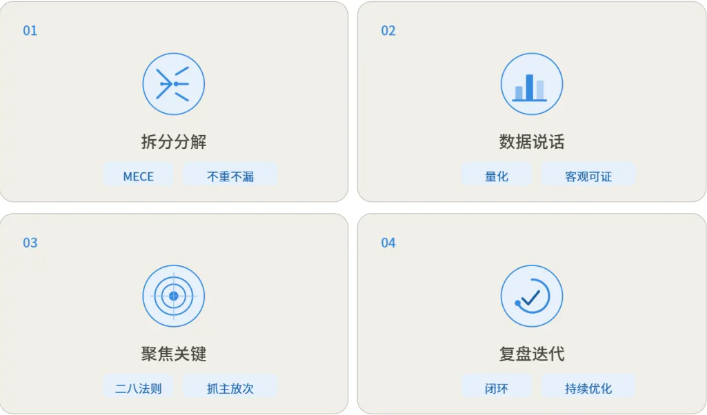 坤睿企业经营分析方法论.png