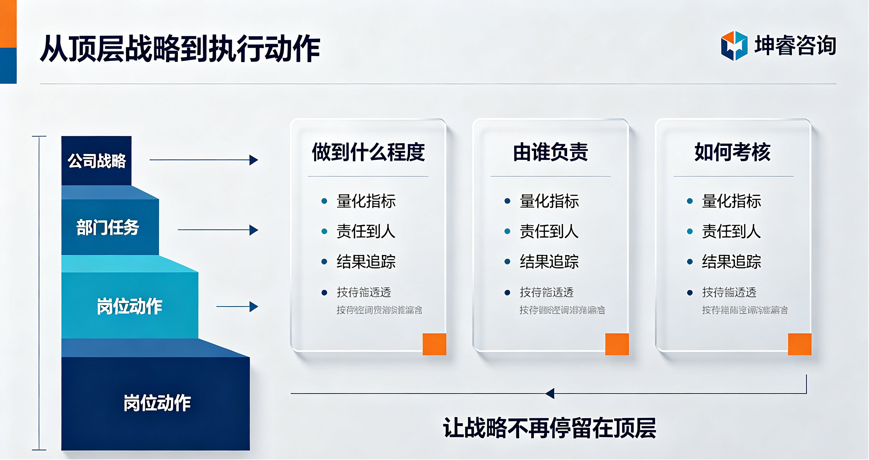 坤睿咨询战略解码与目标管理.png