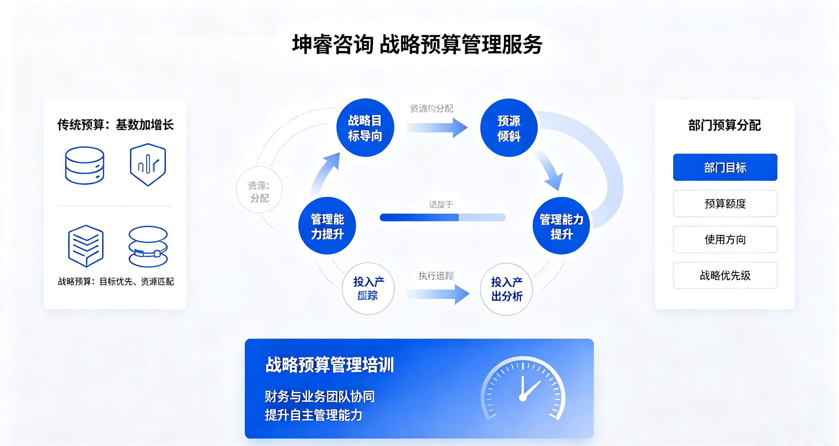 坤睿咨询战略预算管理.png