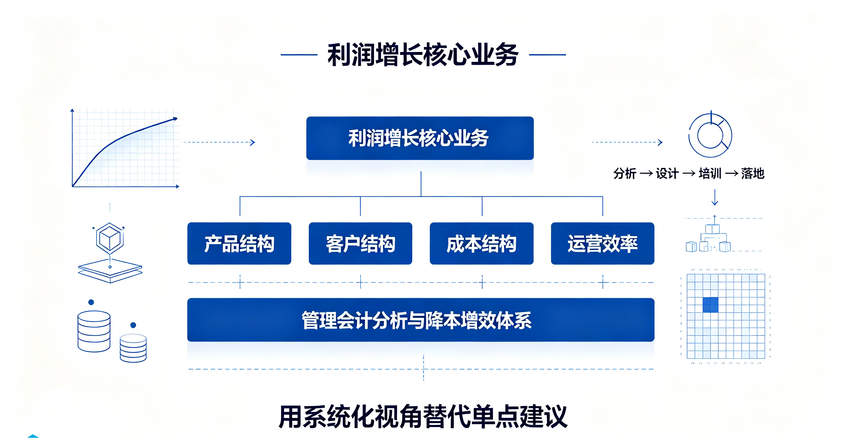 坤睿咨询利润增长设计与培训咨询.png