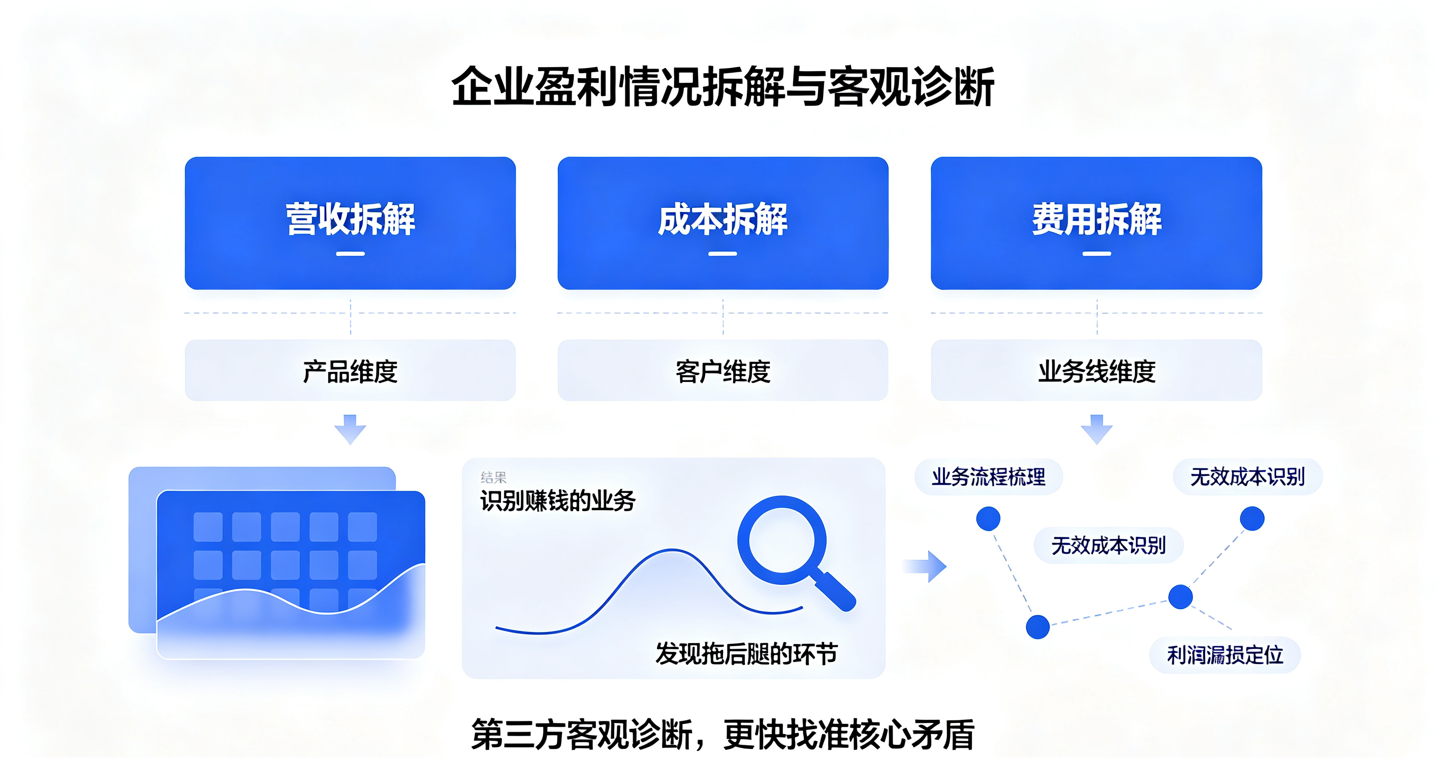 全面经营诊断.png