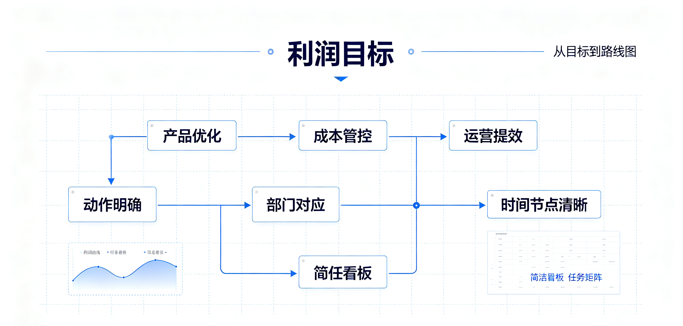 顶层目标拆解.png