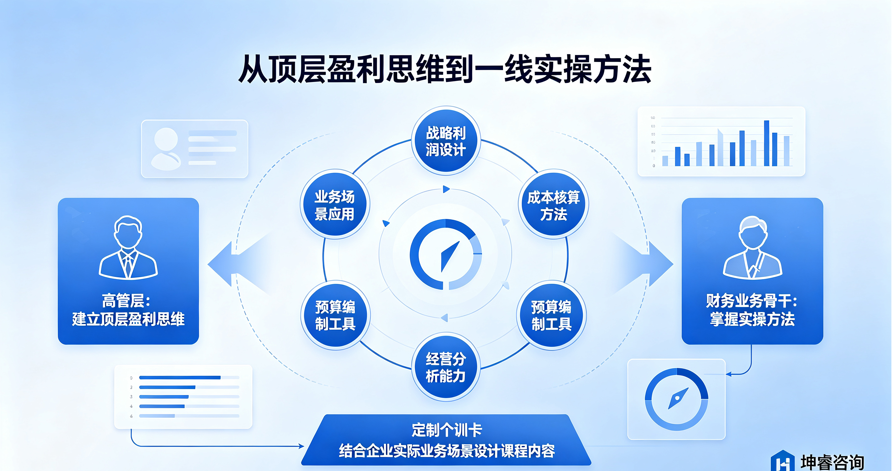 坤睿咨询利润增长设计方案.png