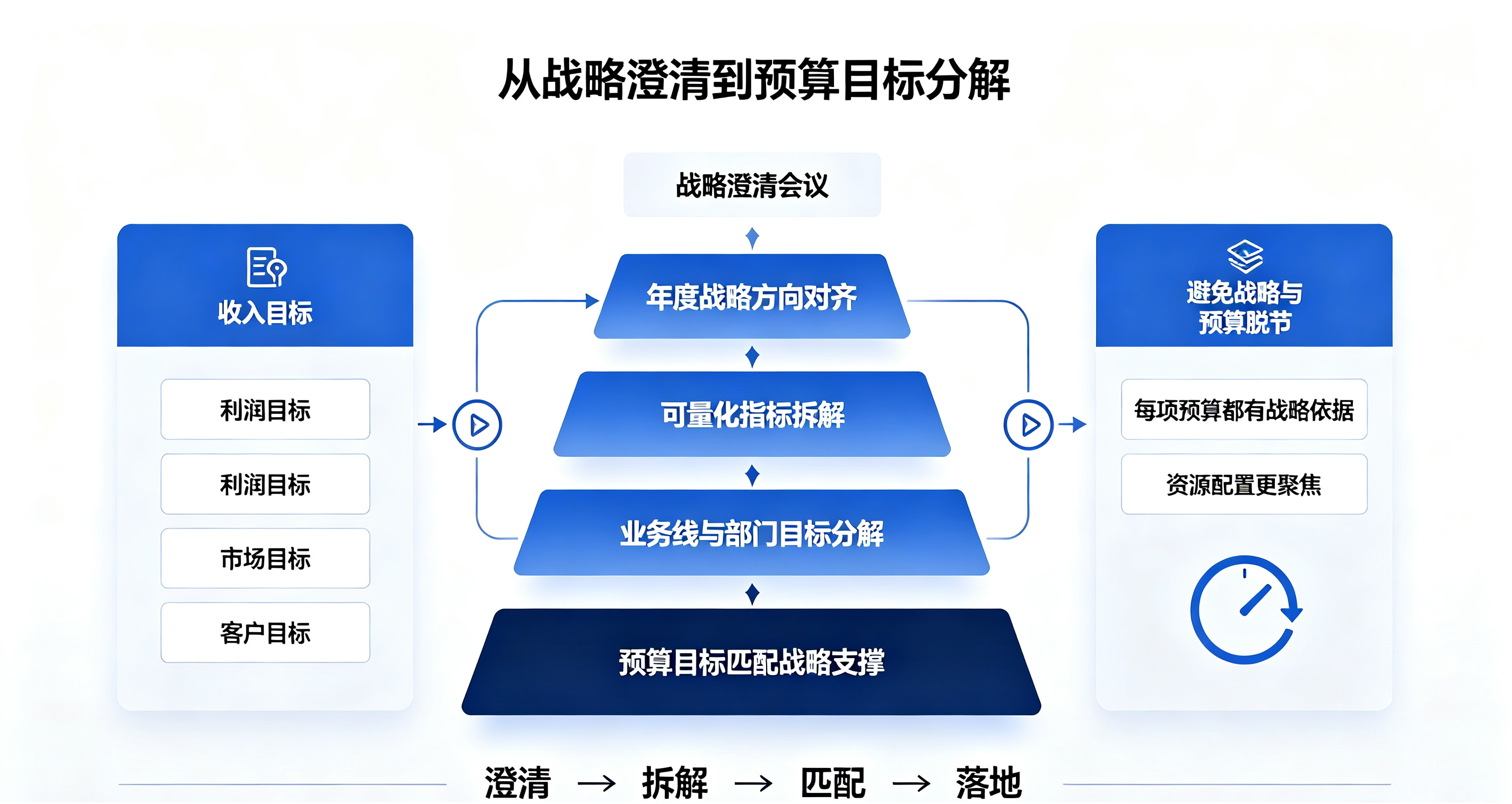 坤睿咨询战略解码.png