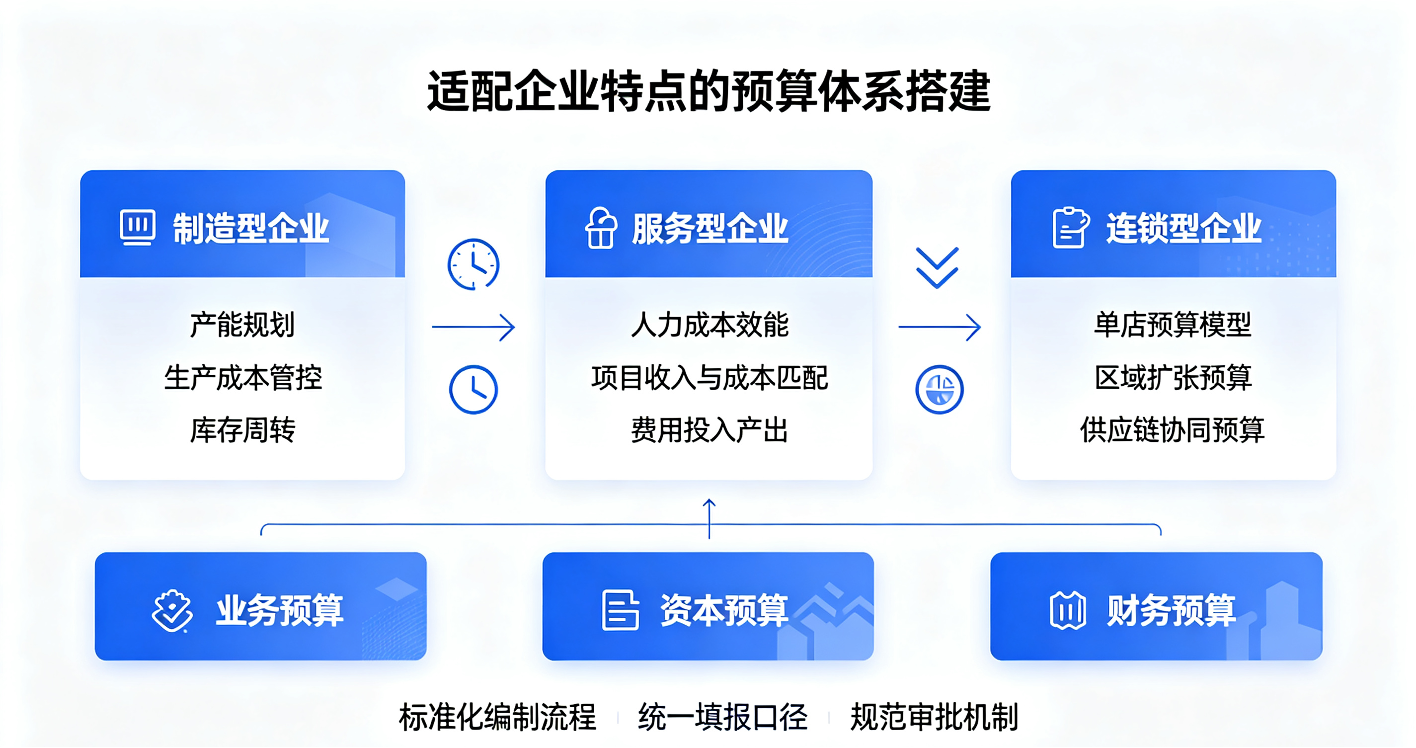 坤睿咨询定制化体系搭建.png