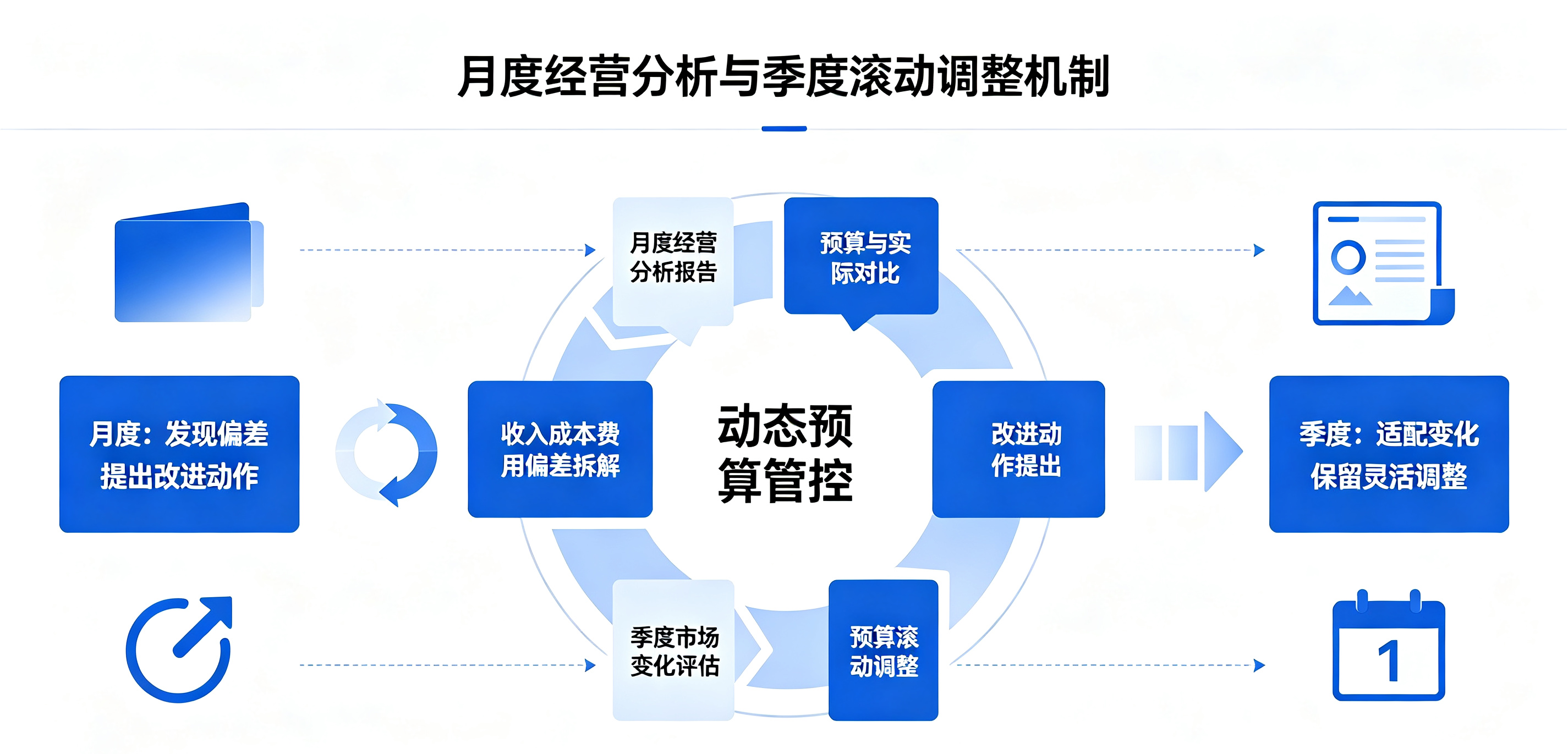 坤睿咨询过程化管控.png