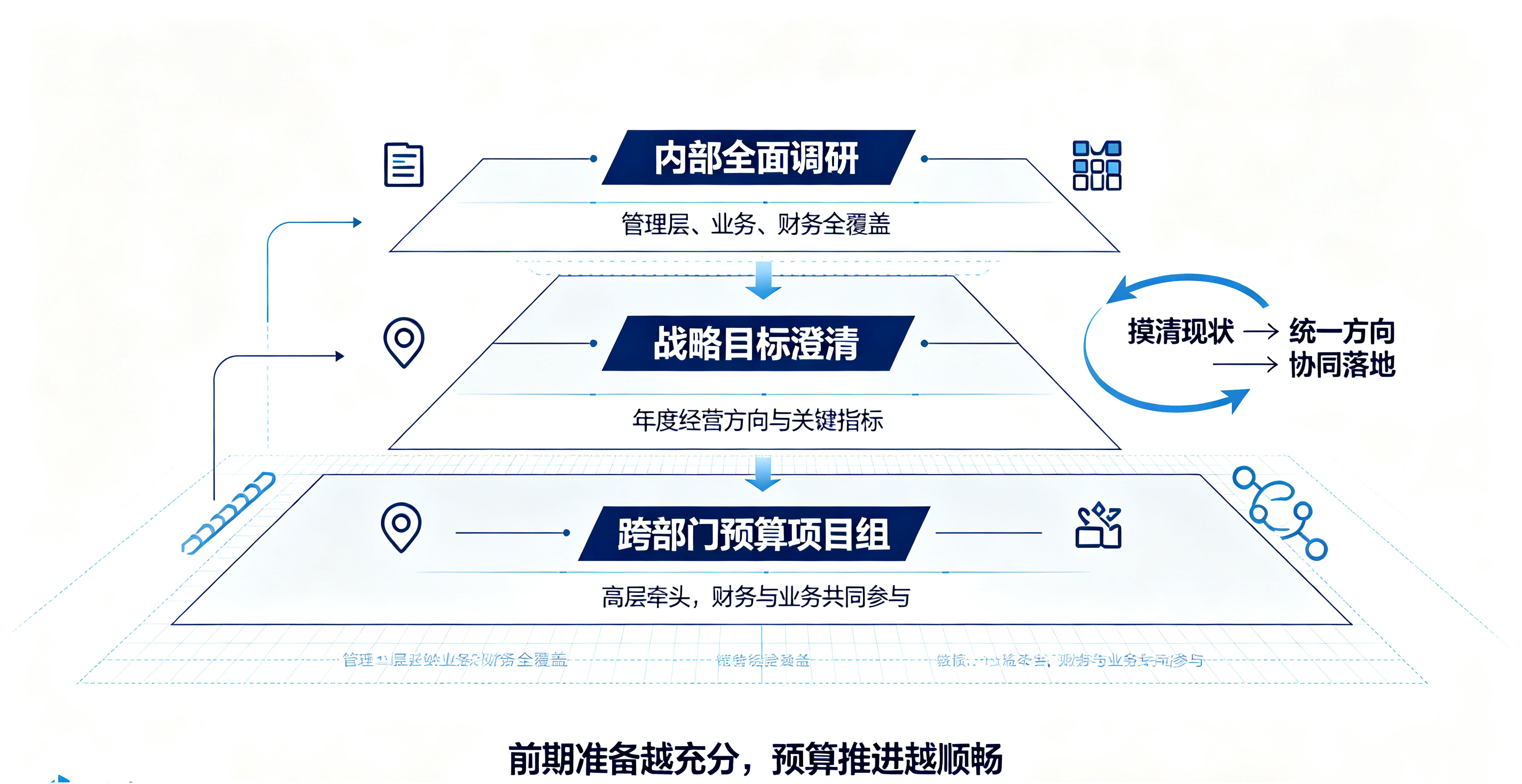 前期诊断与项目启动.png