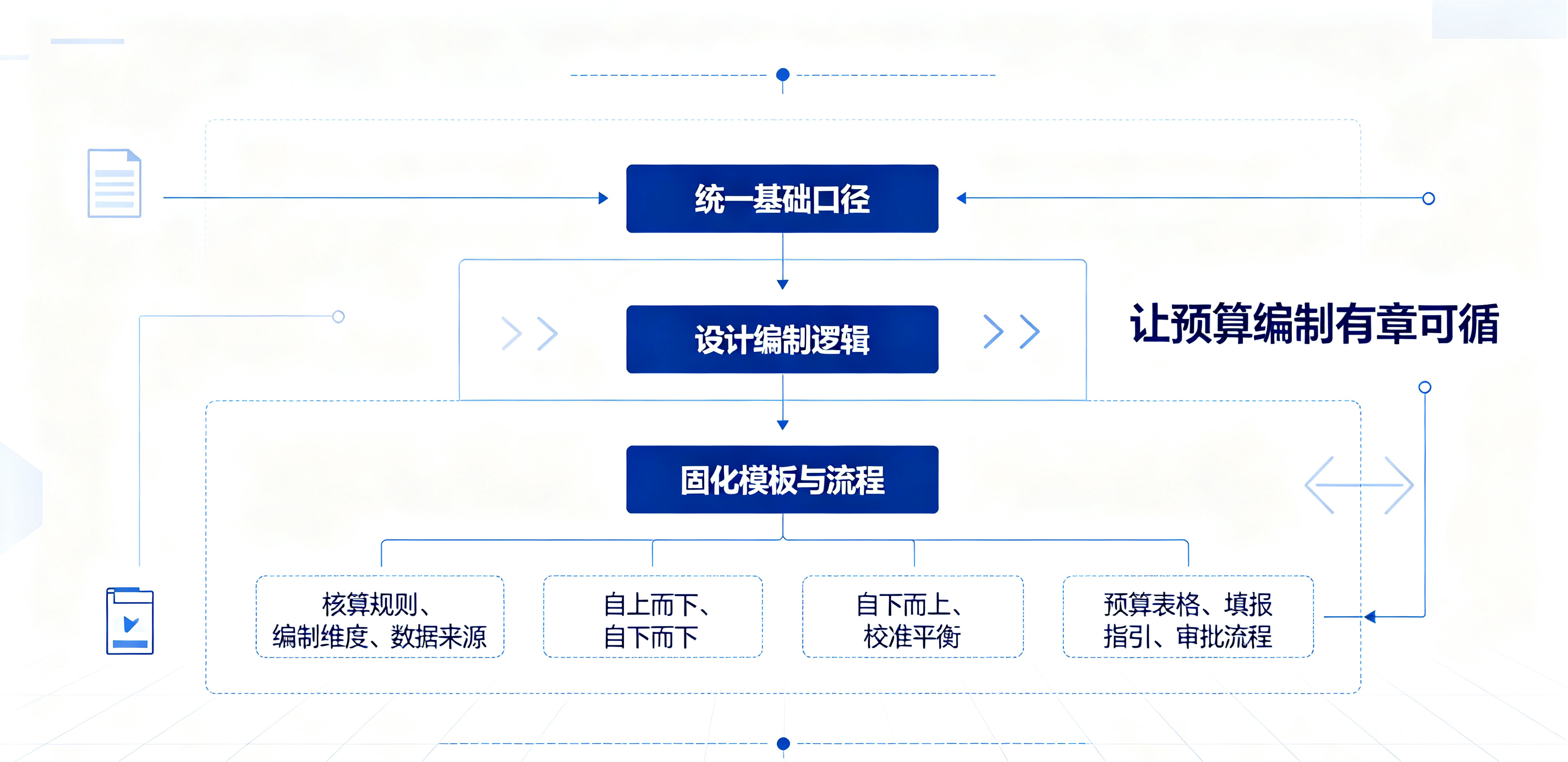 预算体系设计与编制落地.png