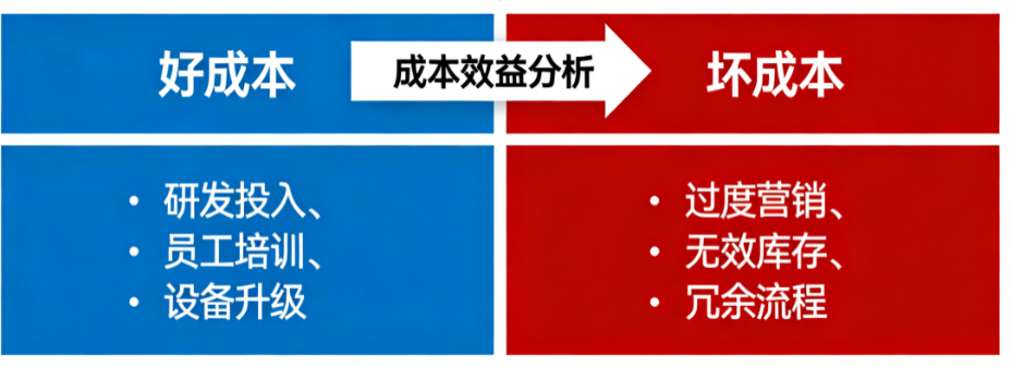 企业降本增效.png