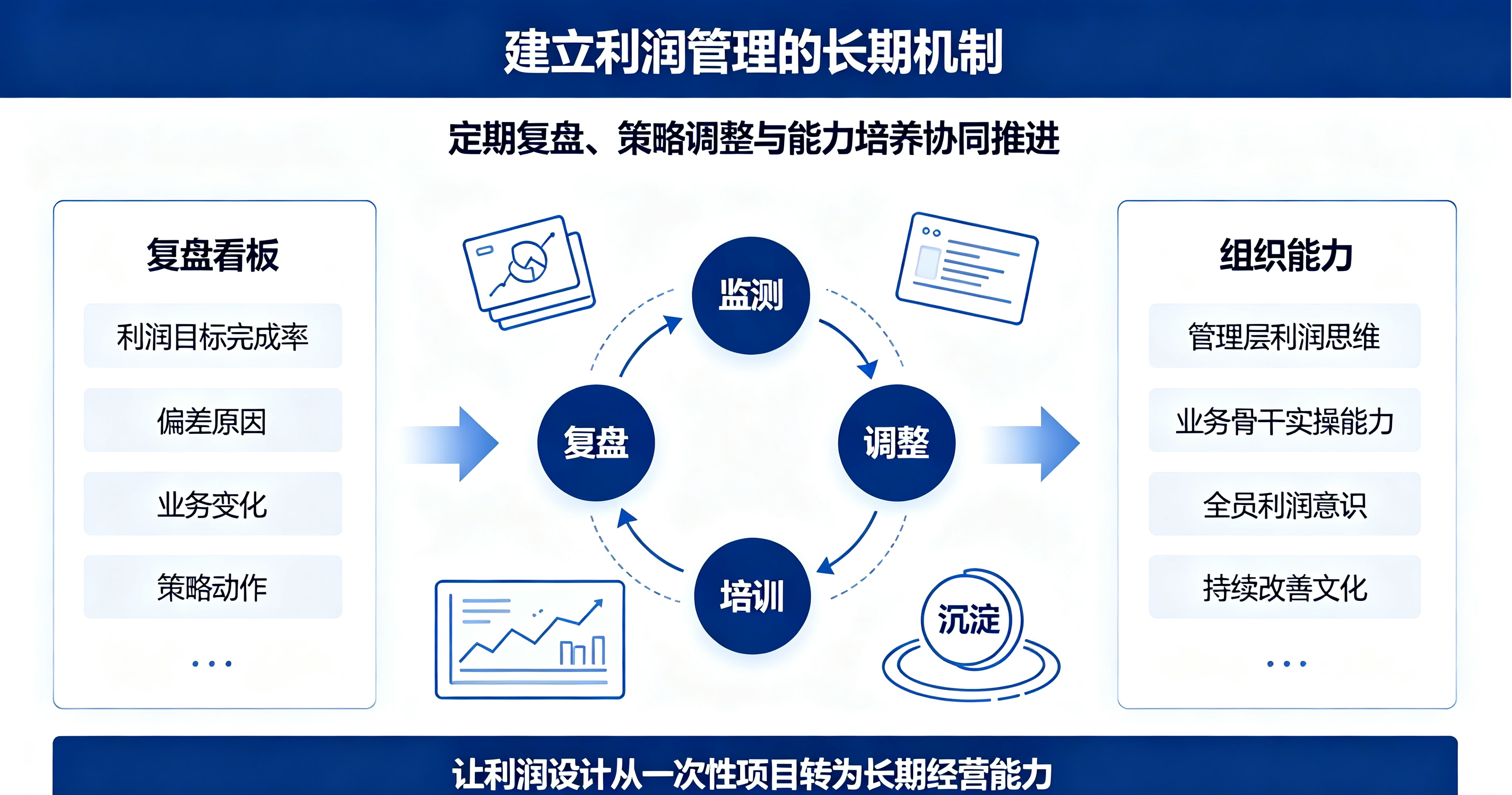 动态复盘优化.png