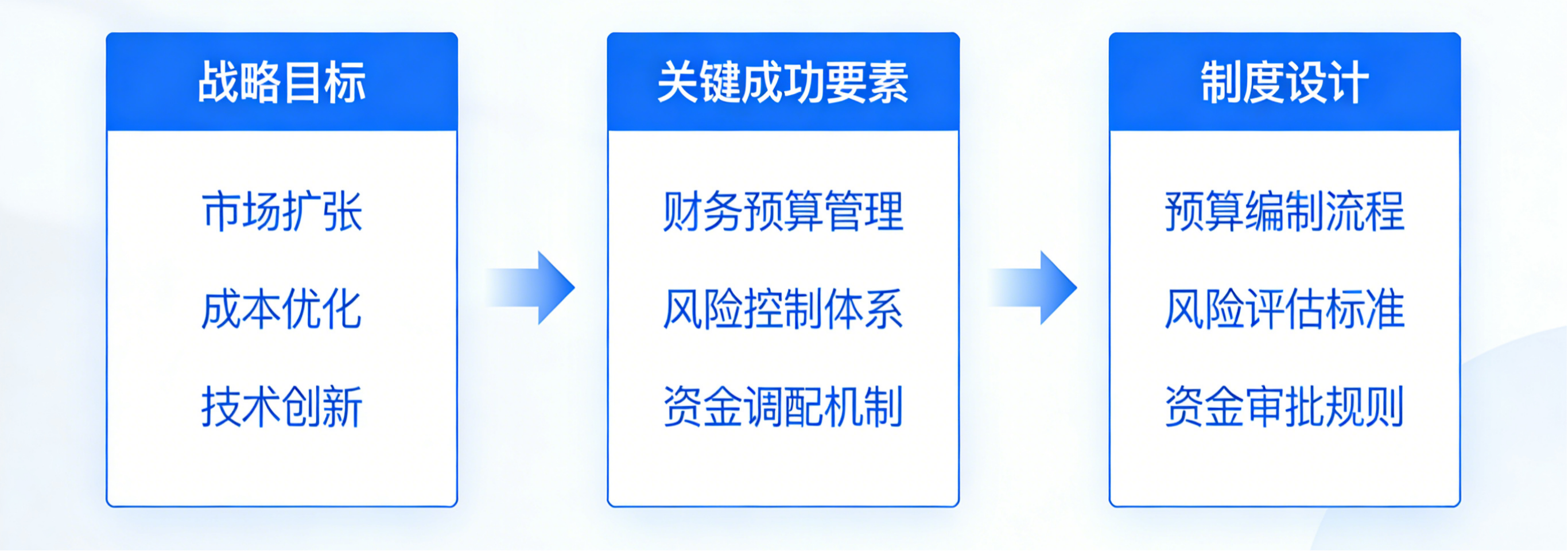 坤睿咨询战略解码与制度映射.png