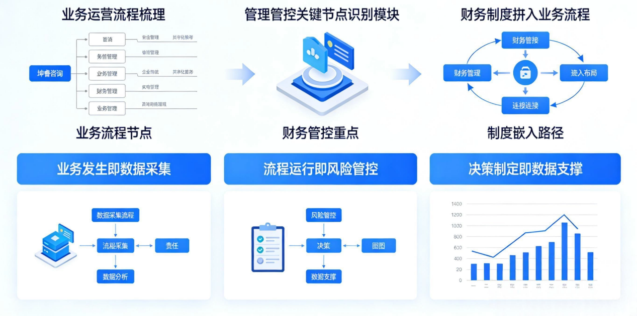 坤睿咨询业务运营流程.png