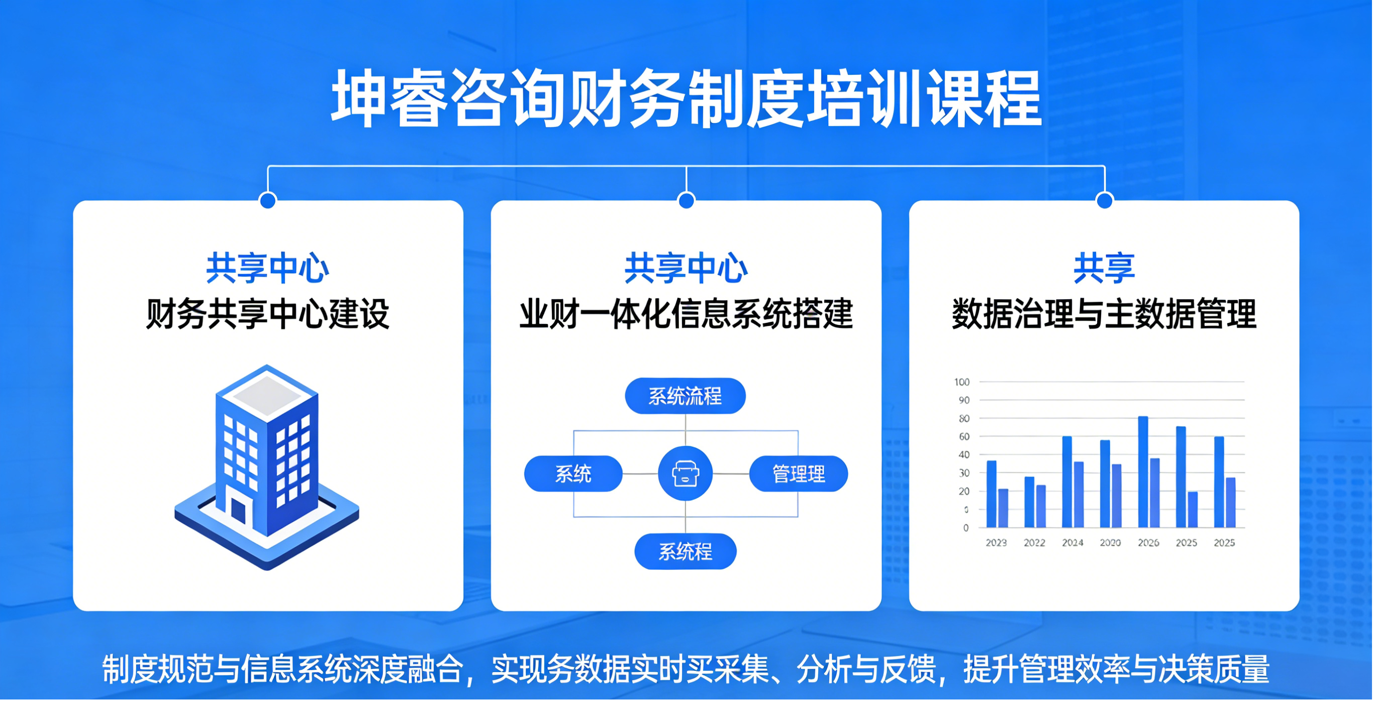 坤睿咨询财务制度培训课.png
