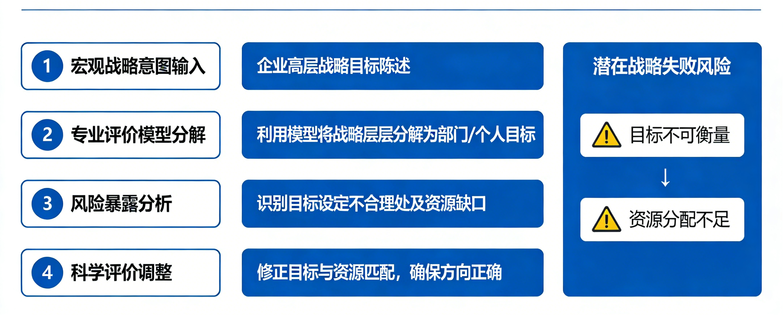坤睿咨询战略目标分解.png