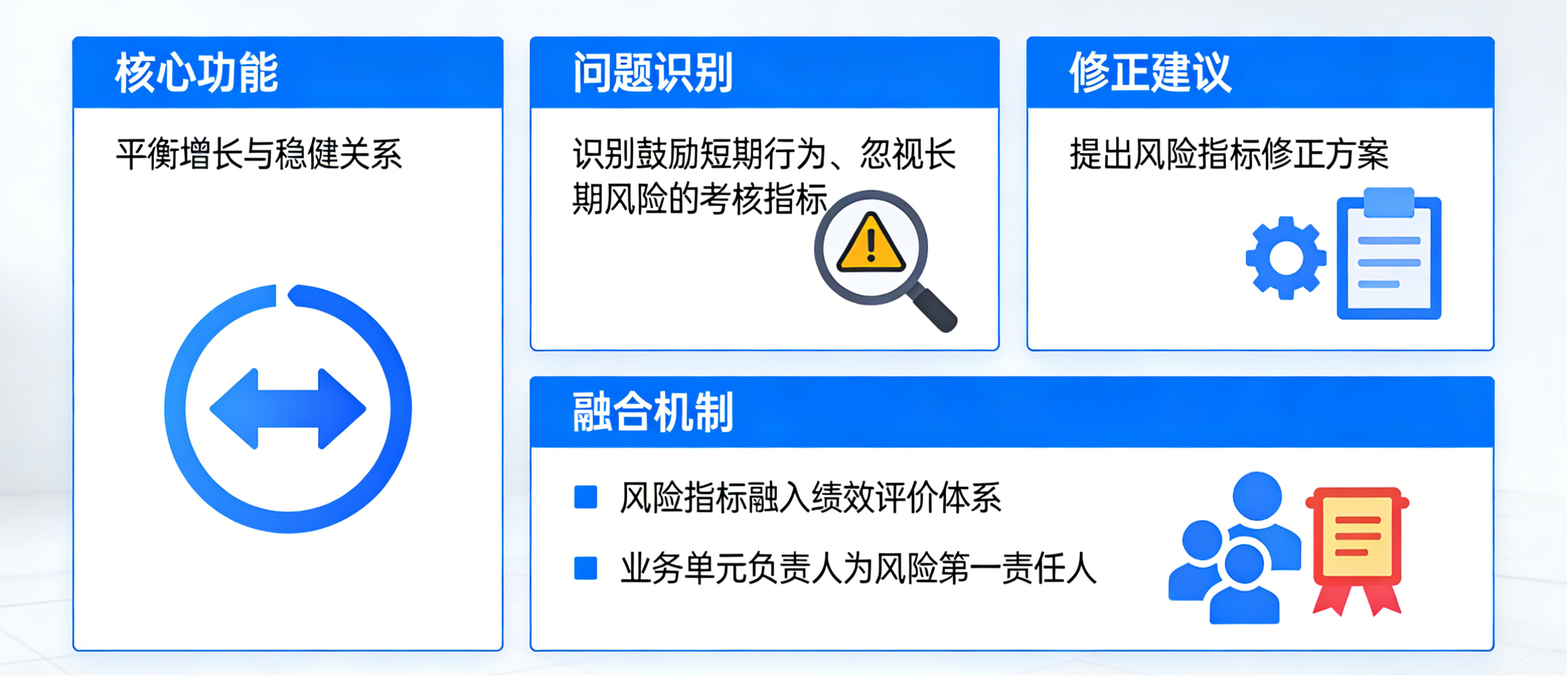 坤睿咨询绩效考核体系.png