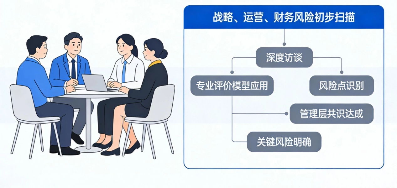 坤睿咨询诊断与共识.png