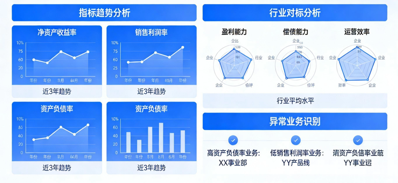 财务分析模型.png