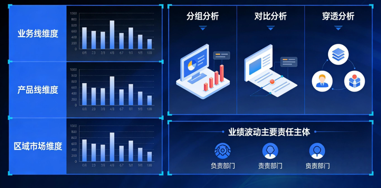 财务指标多维度分析.png