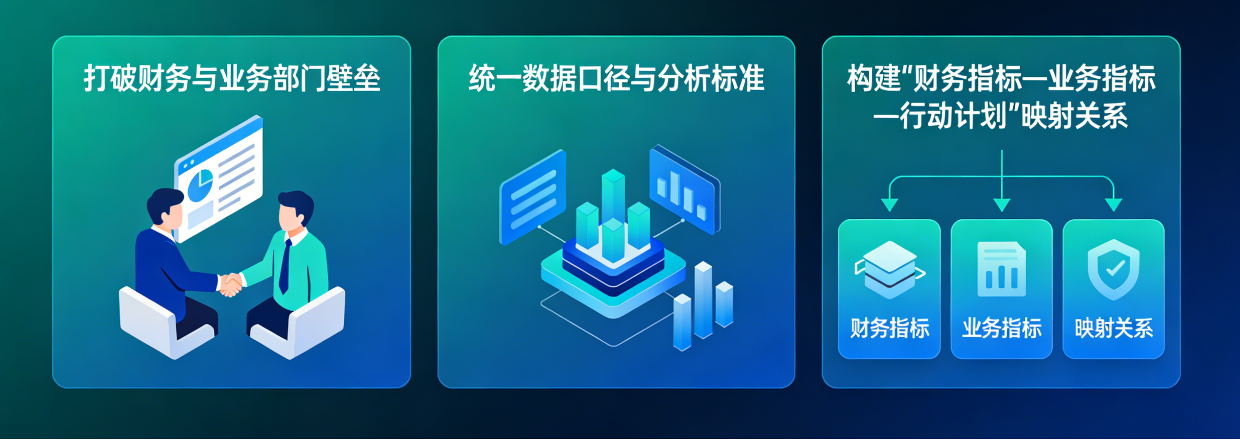 业财融合体系设计与指标构建.png