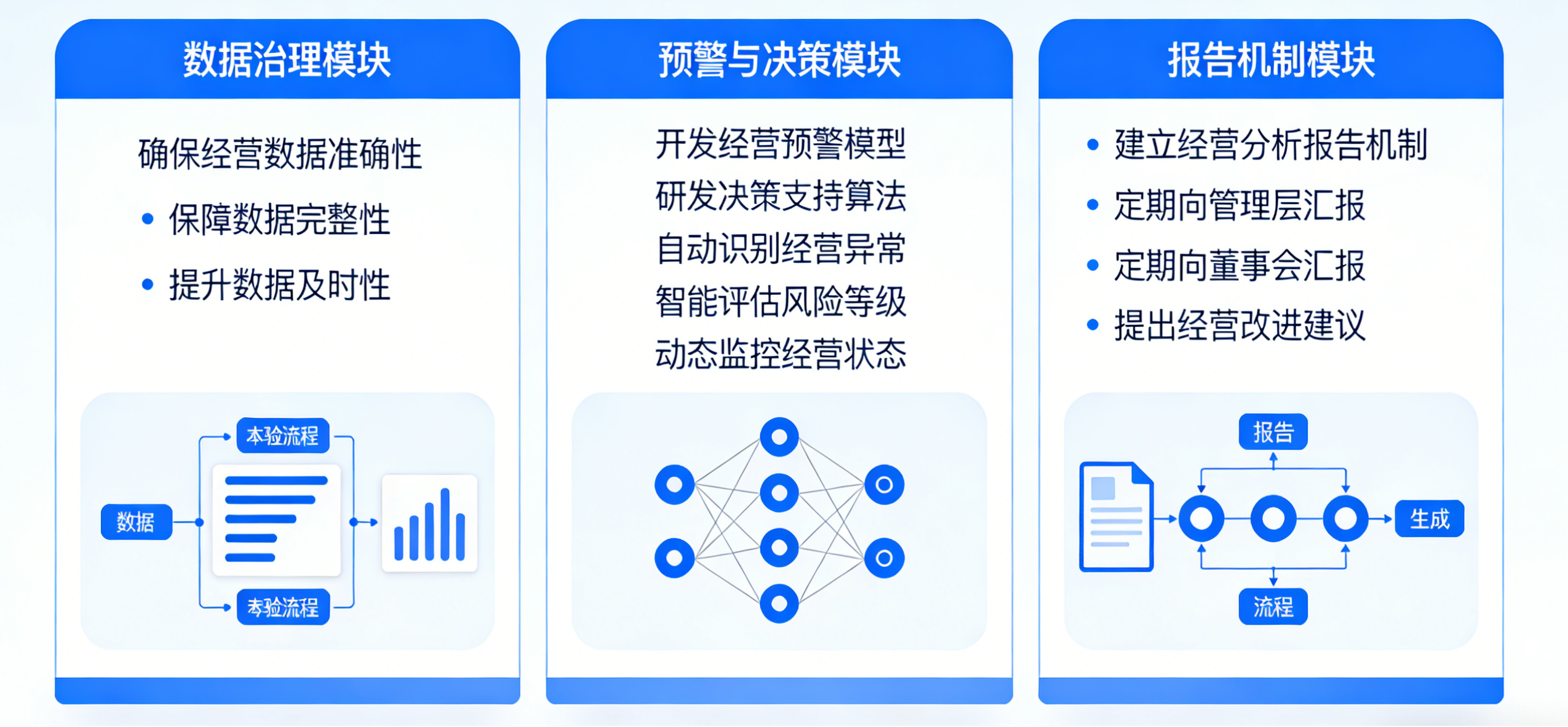 经营分析工具部署与数据治理.png