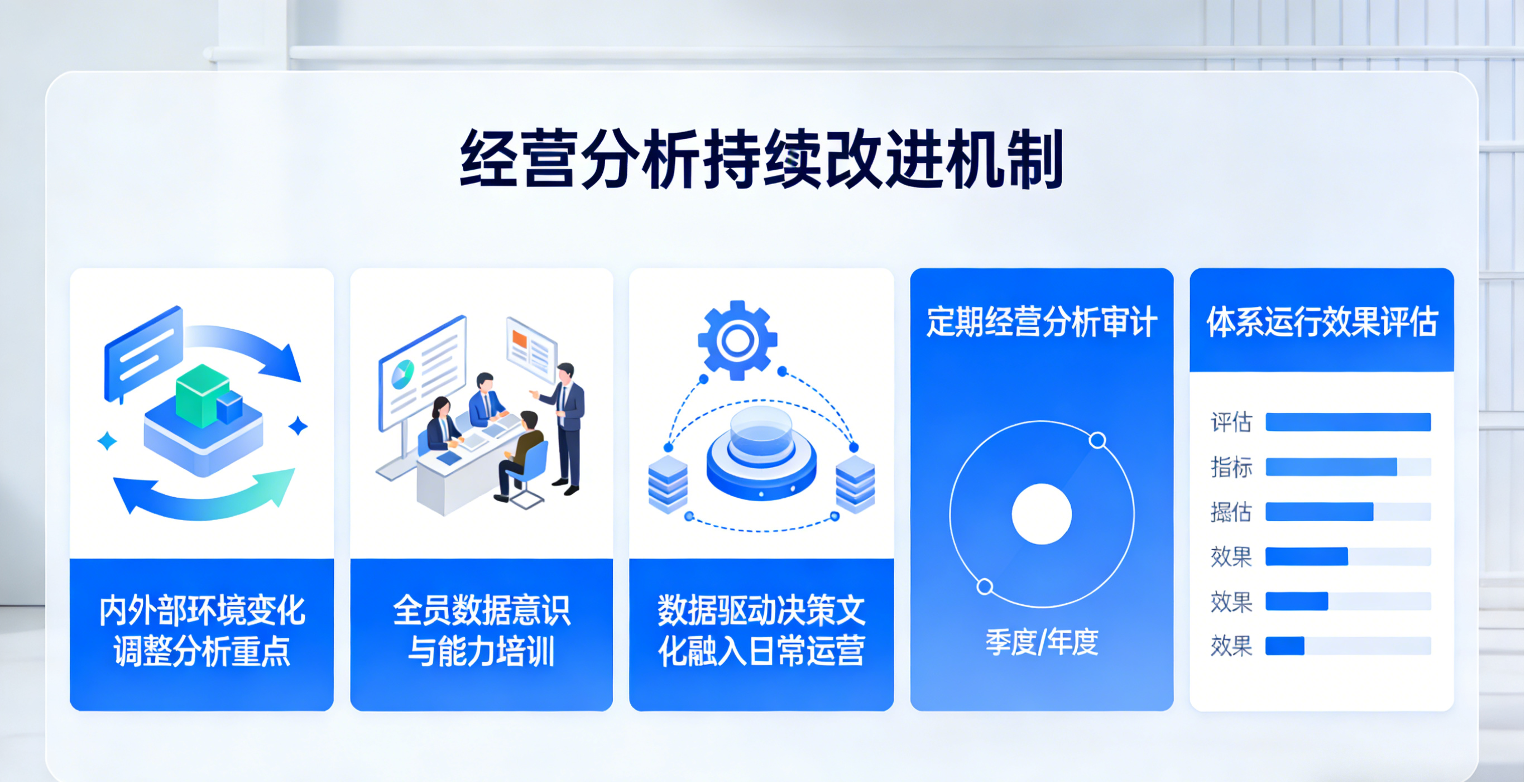 经营分析的持续改进机制.png